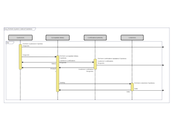 Sequence Diagram Model