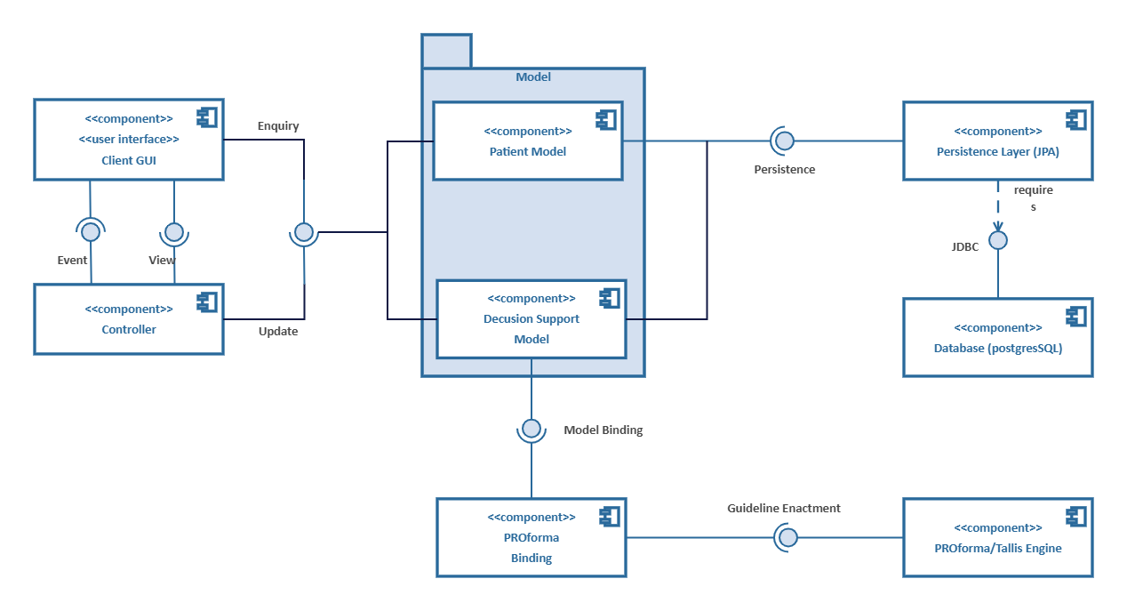 System Architecture Uml Component Diagram