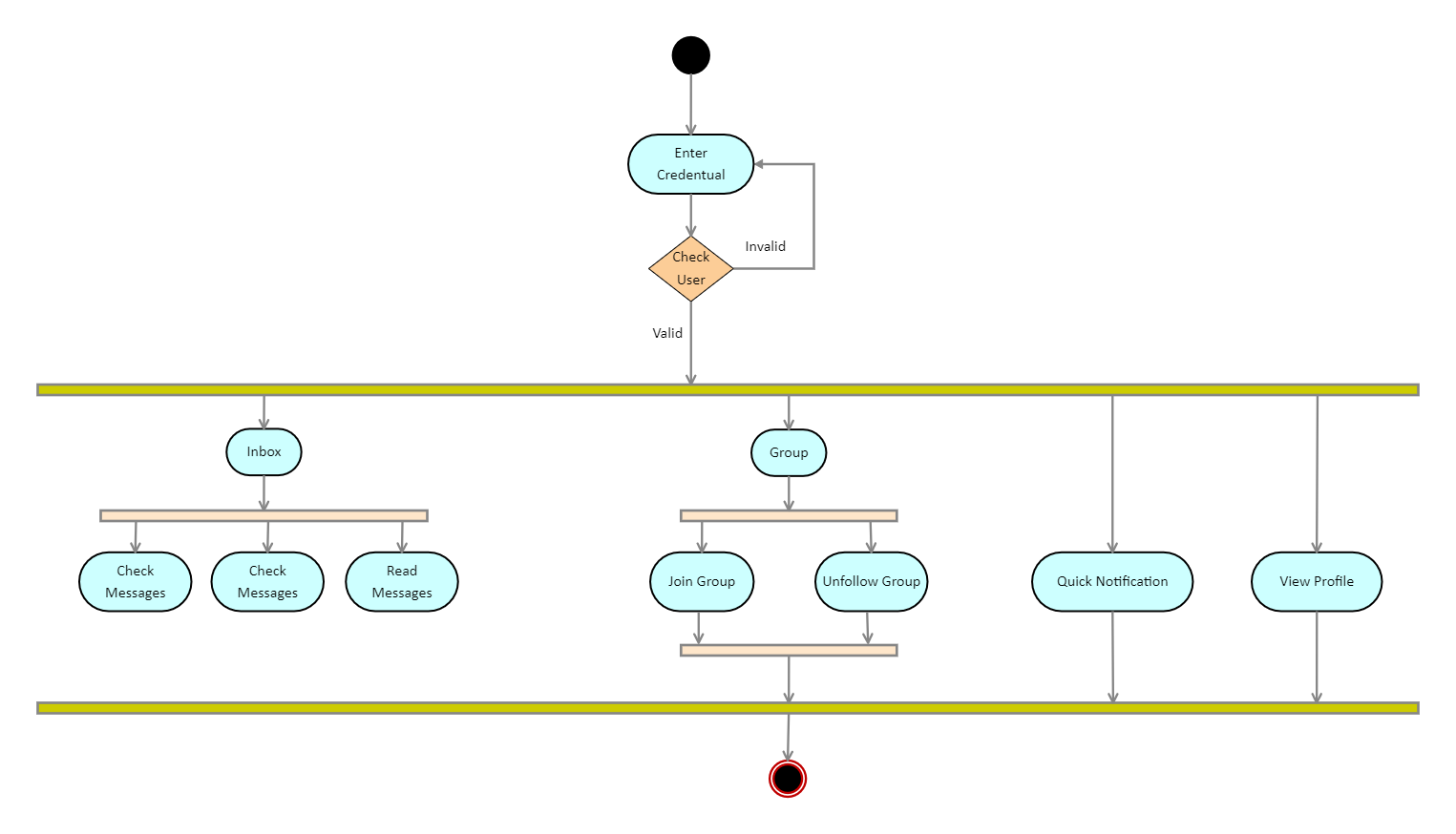 UML Activity Diagram Example