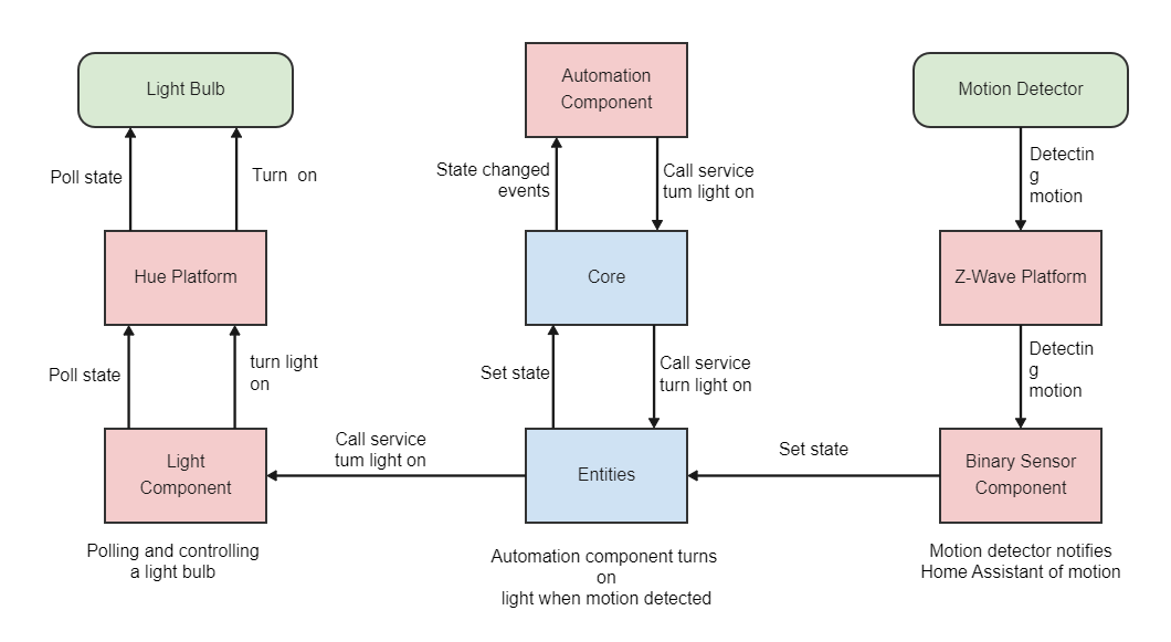 UML Component Diagram Example