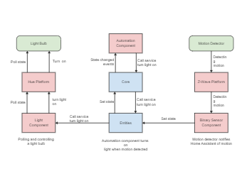 UML Component Diagram Example