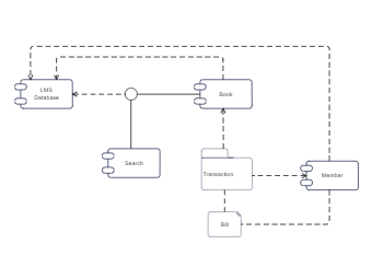UML Component Diagram for Library Management System