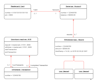 UML Object Diagram for ATM