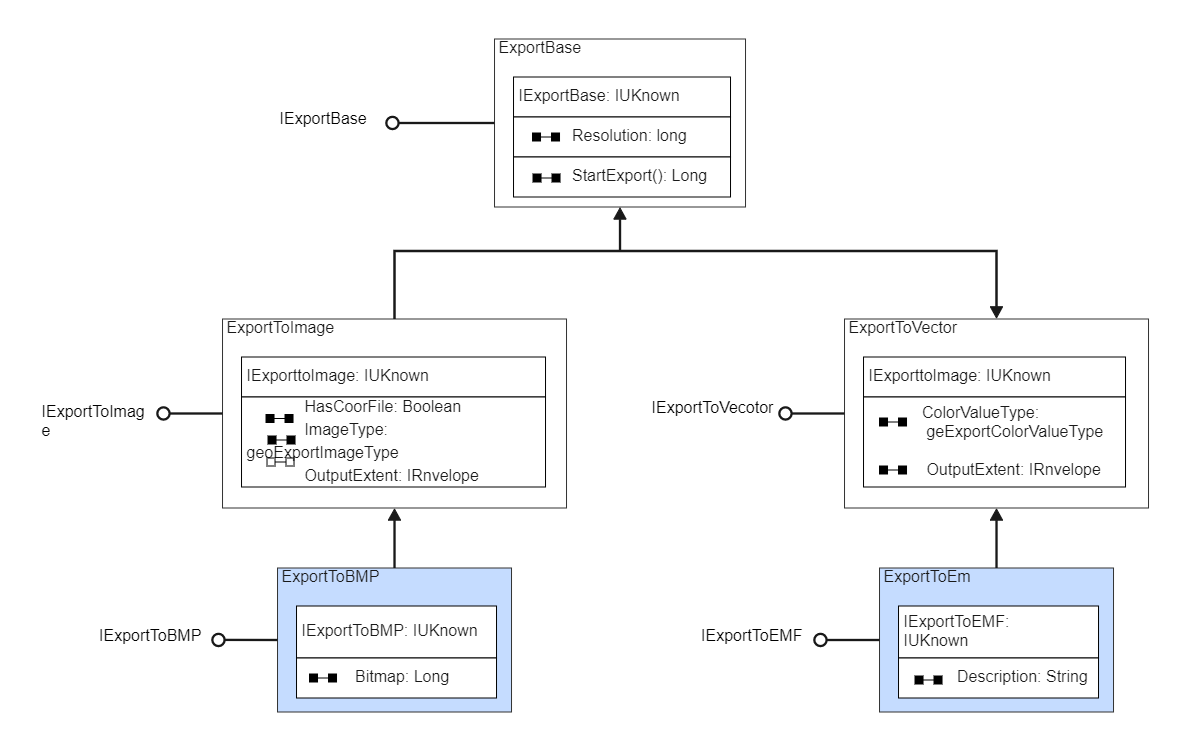 UML Object Diagram Model