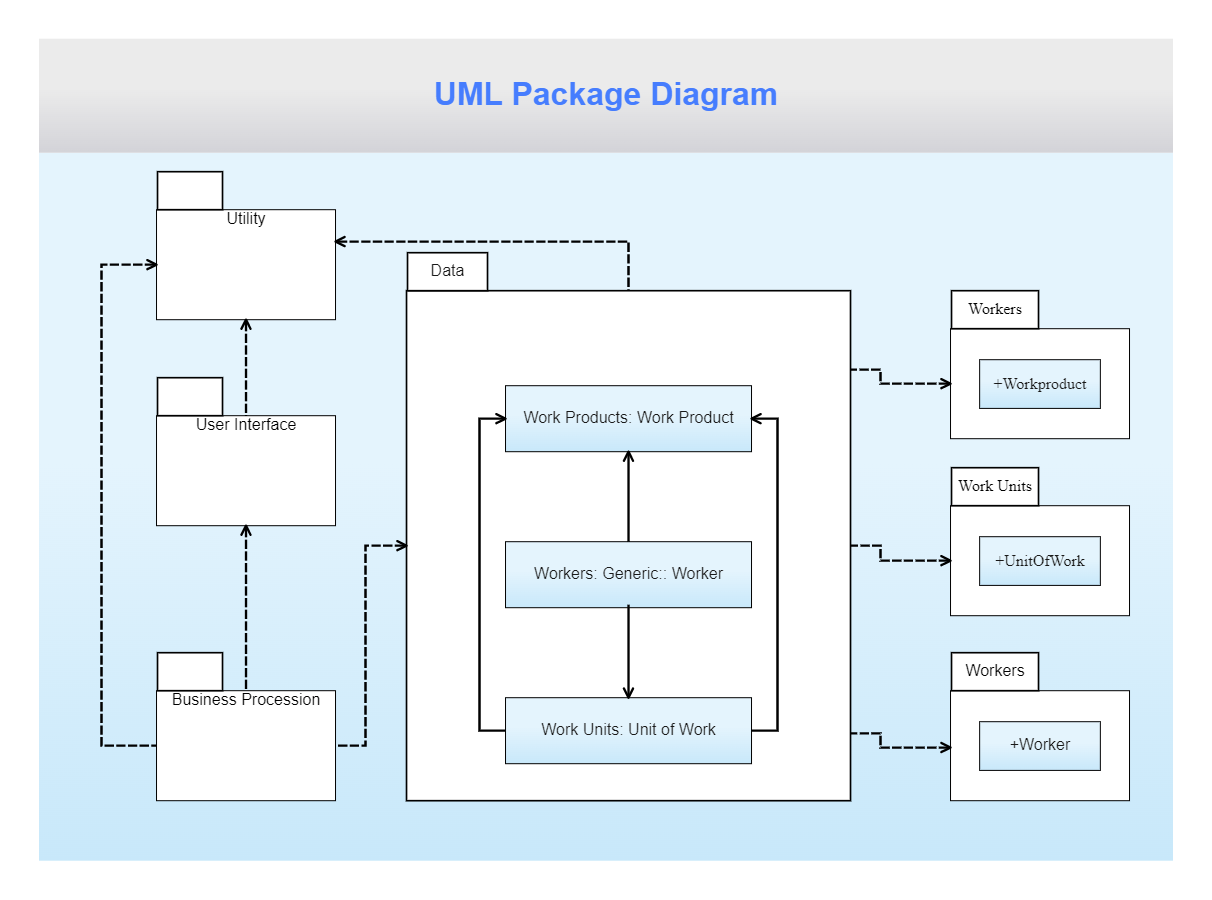 UML Package Diagram Model