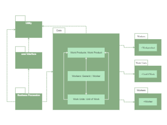 UML Package Diagram of Business Process