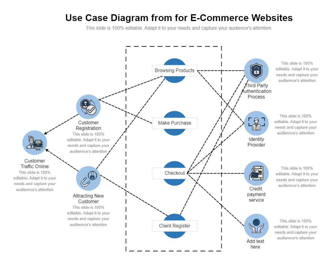 Use Case Diagram for E-Commerce Websites