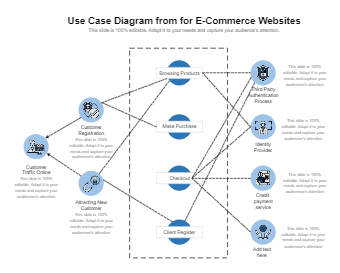 Use Case Diagram for E-Commerce Websites