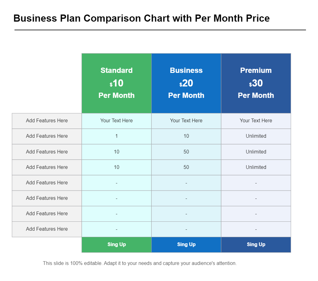 Business Plan Comparison Table
