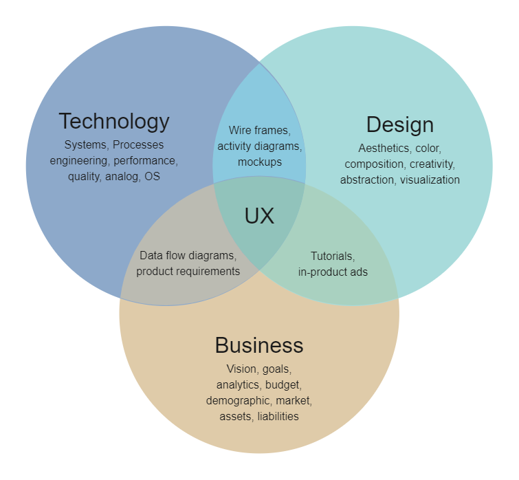 Business Venn Diagram Comparison Template