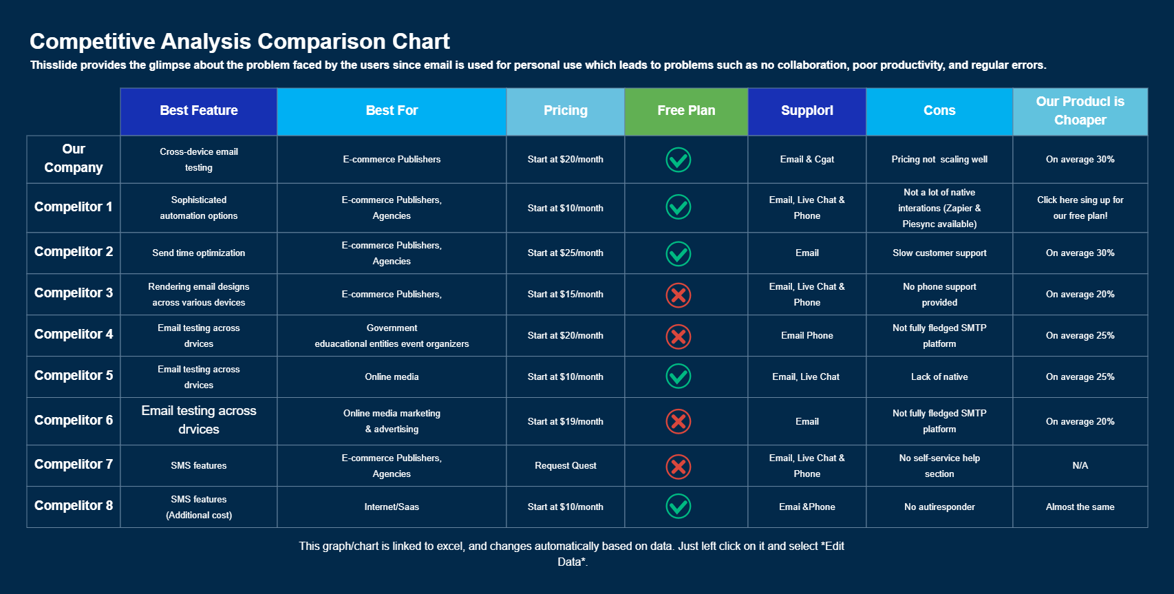 Competitive Analysis Comparison Chart