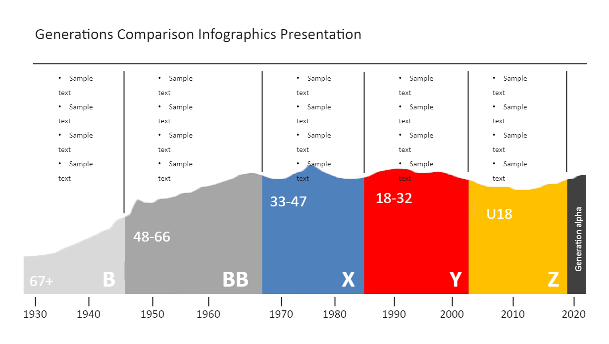 Generations Comparison Infographic Chart