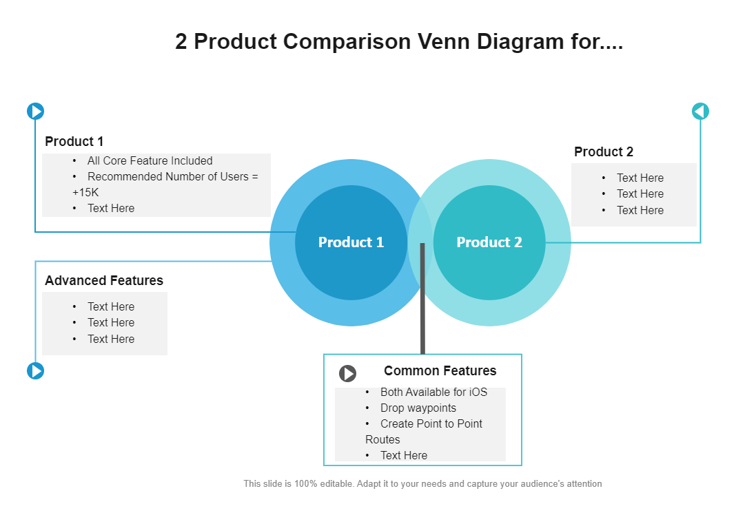Product Comparision Venn Diagram