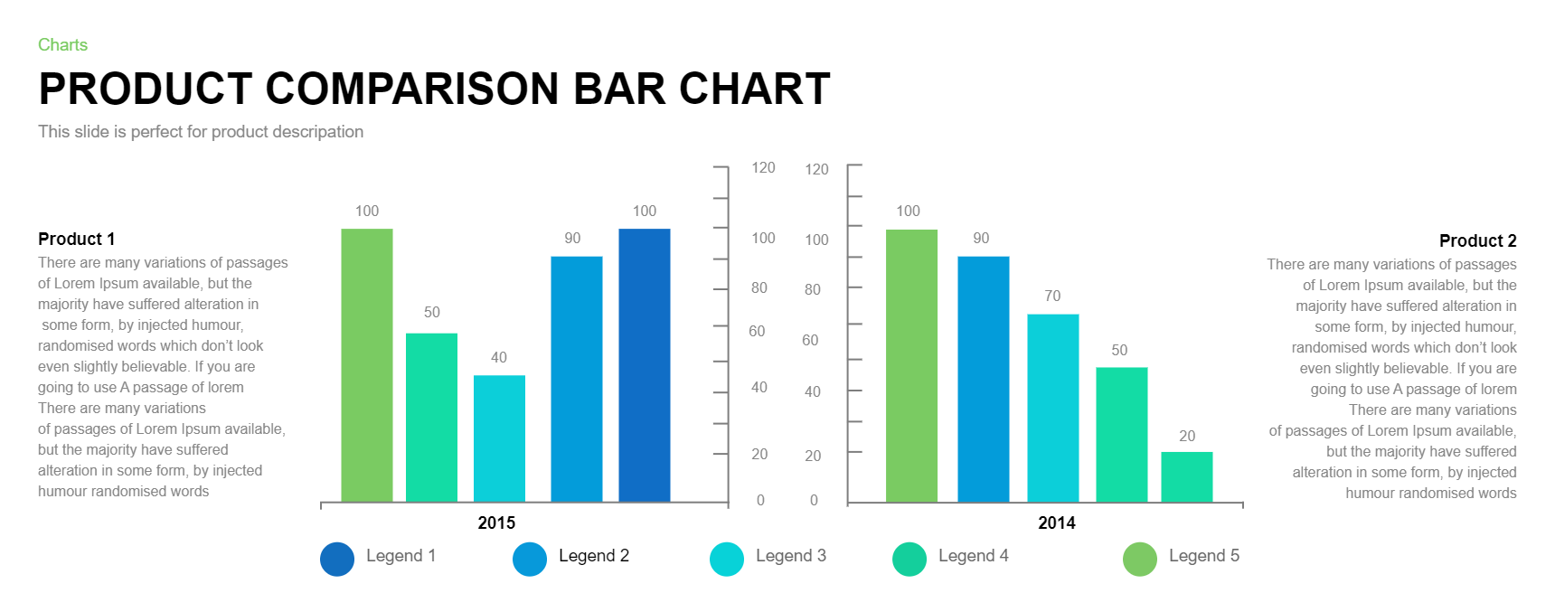 Product Comparison Bar Chart