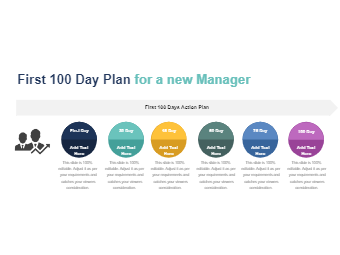 100 Day Plan For New Manager