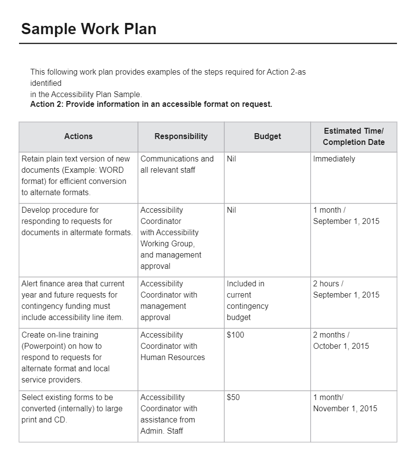 Employee Work Plan Template