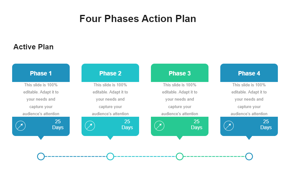 Four Phases Action Plan Template