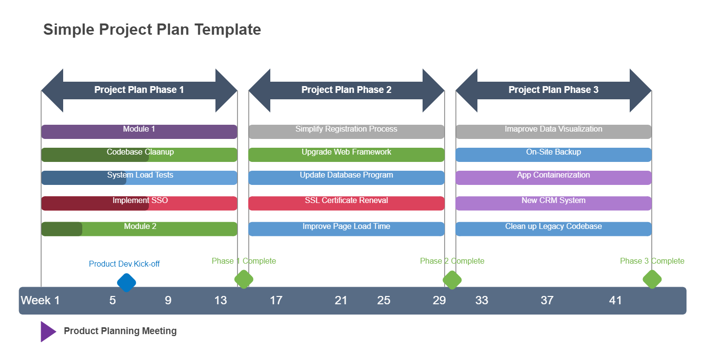 Simple Project Plan Template