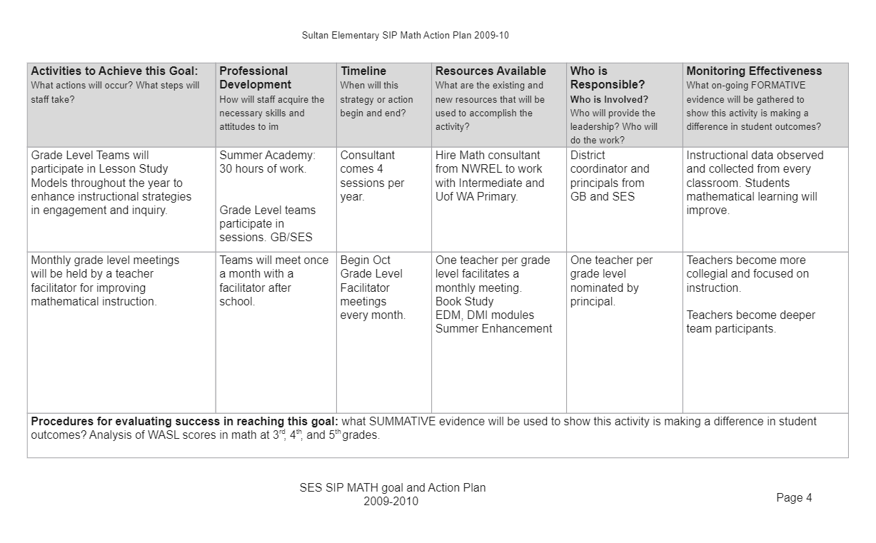 Student Work Plan Resources Template