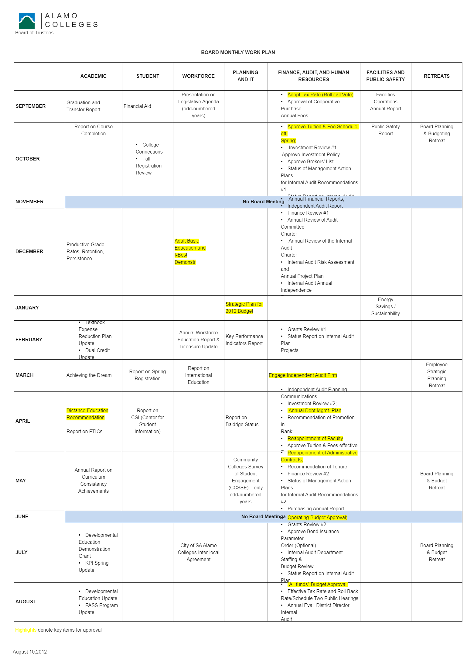 Work Plan Examples And Resources