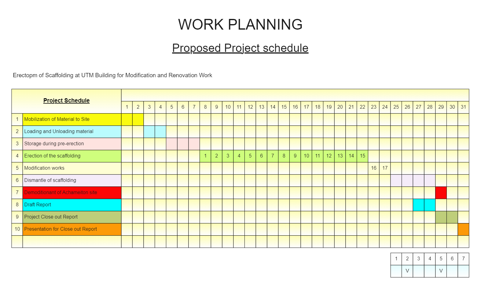 Work Plan Template Examples With Project