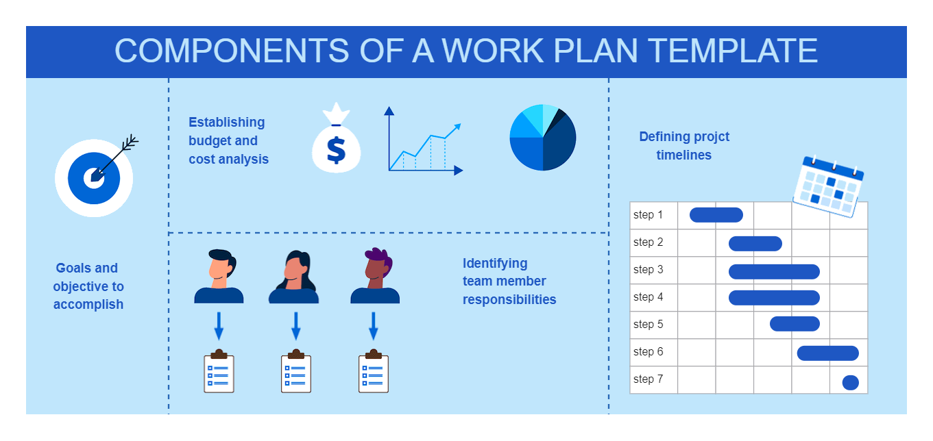 Work Plan Template Online Examples