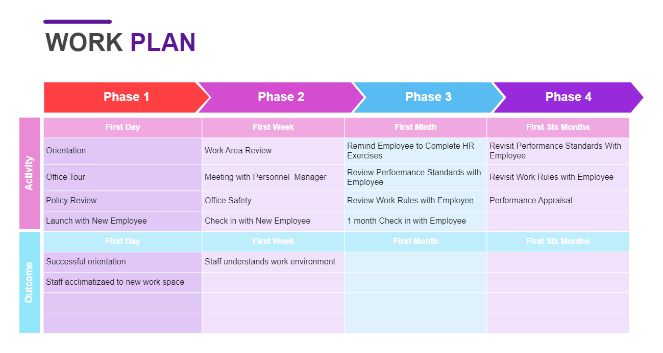 Work Plan Timeline Template Online