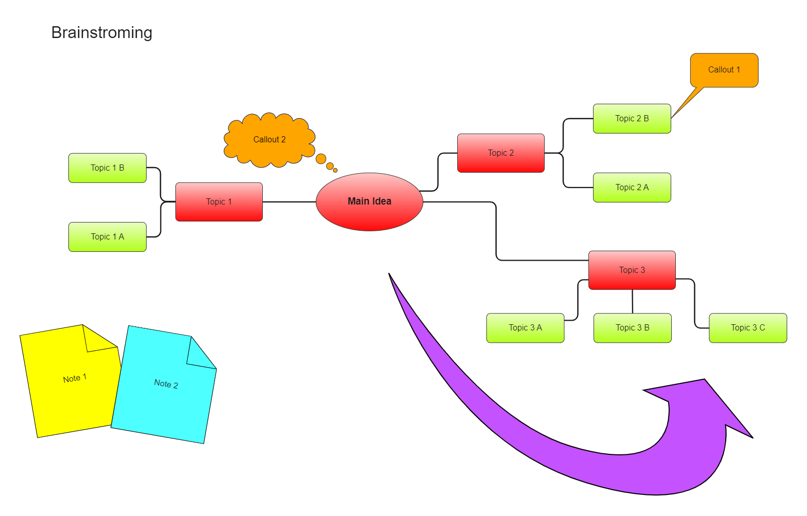 Brainstorming Diagram And Mind Maps