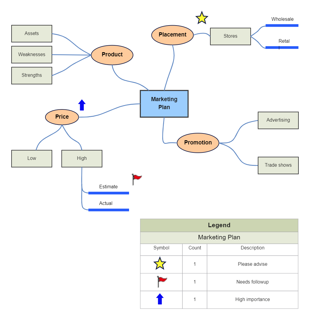 visio venn diagram template