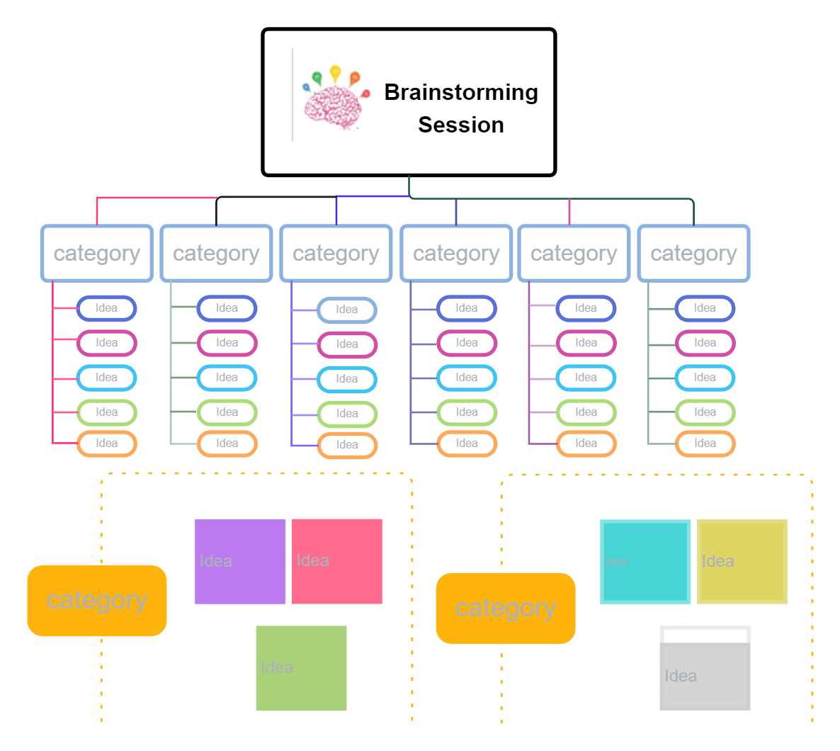 Brainstorming Mind Map Templates Online