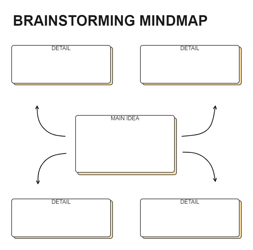 Brainstorming Mindmap Template