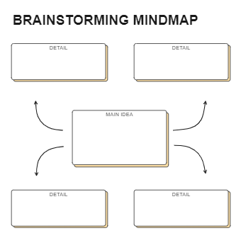 Brainstorming Mindmap Template