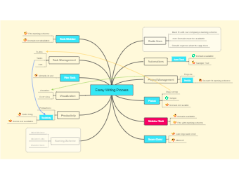 Online Brainstorming With Mind Maps Edrawmax Templates