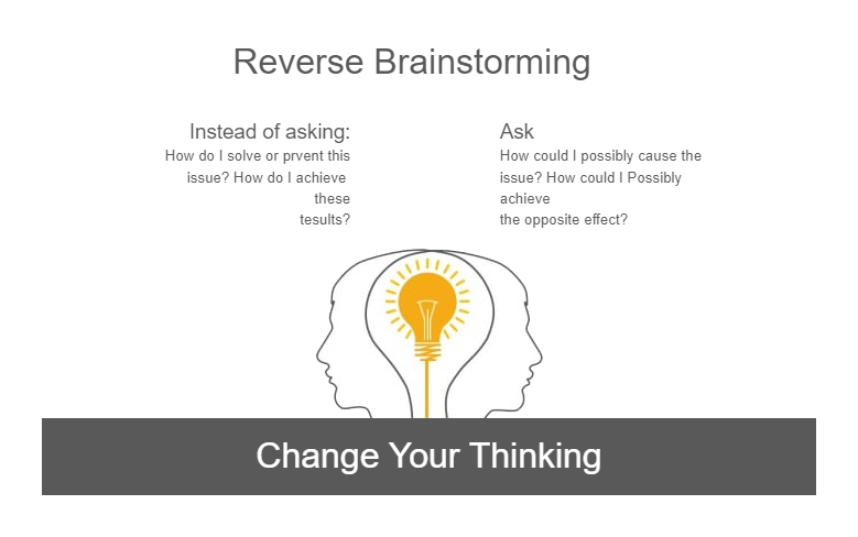 Reverse Brainstorming Resources Examples