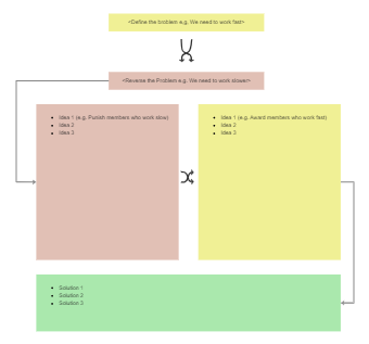 Reverse Brainstorming Template Resources