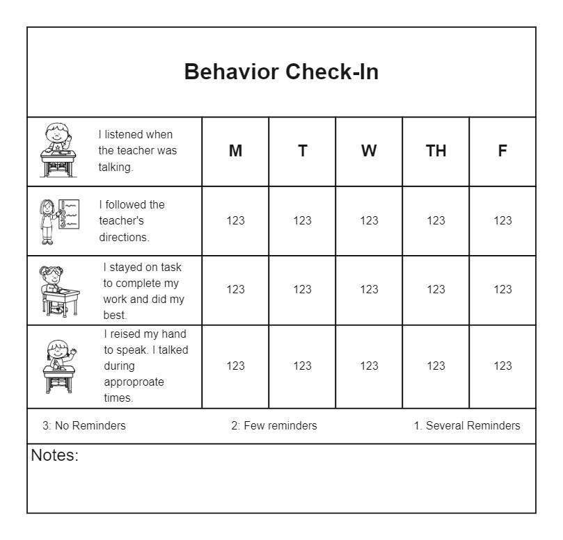 Behaviour CheckIn Chart
