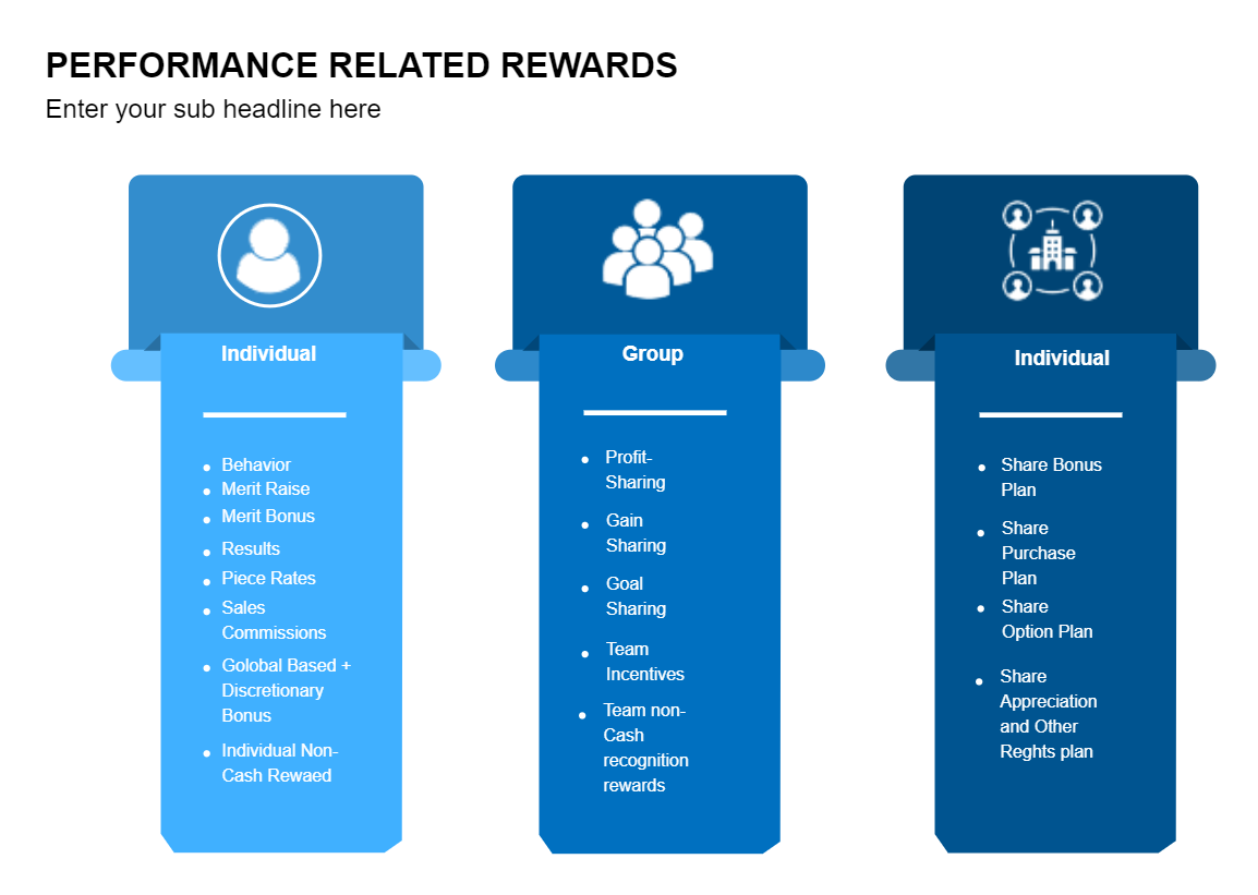 Business Reward Performance