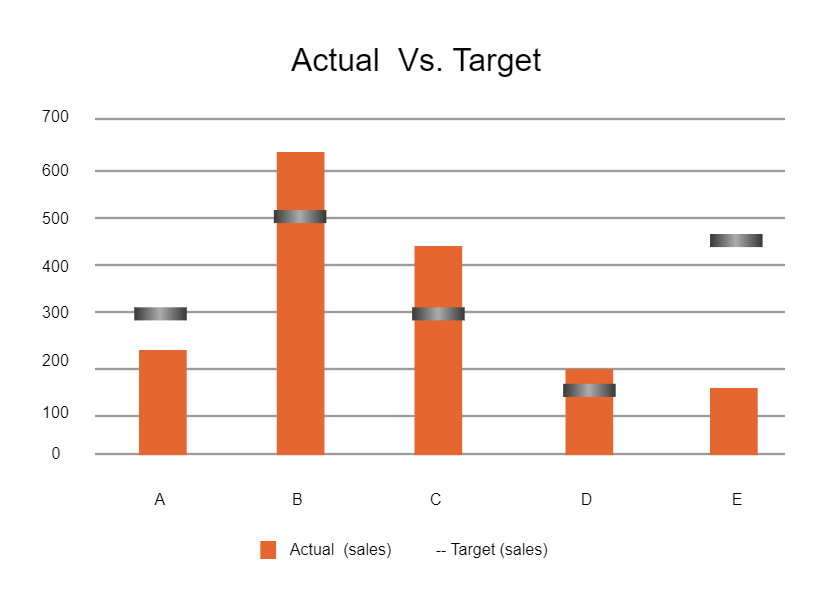 Actual Vs Target Chart In Excel