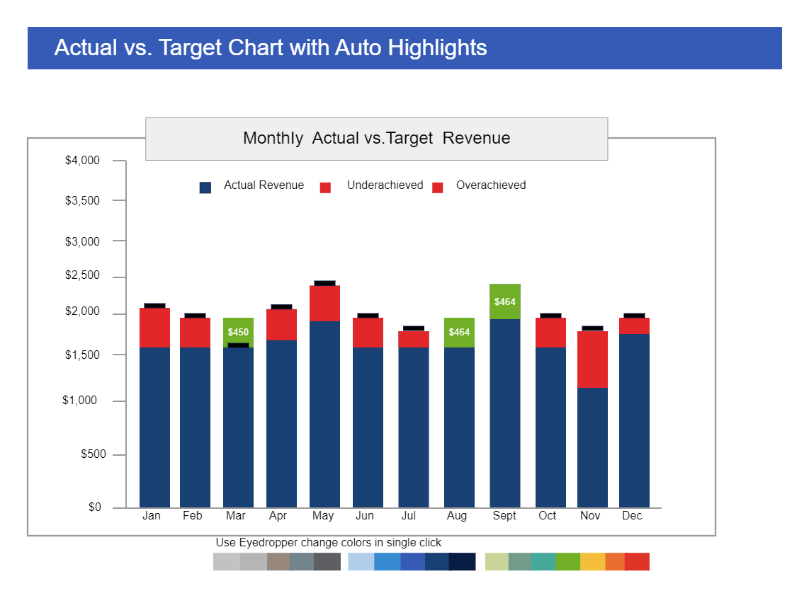 Actual Vs Target Chart Online Resources