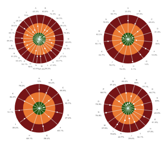 Coding Target Chart In R