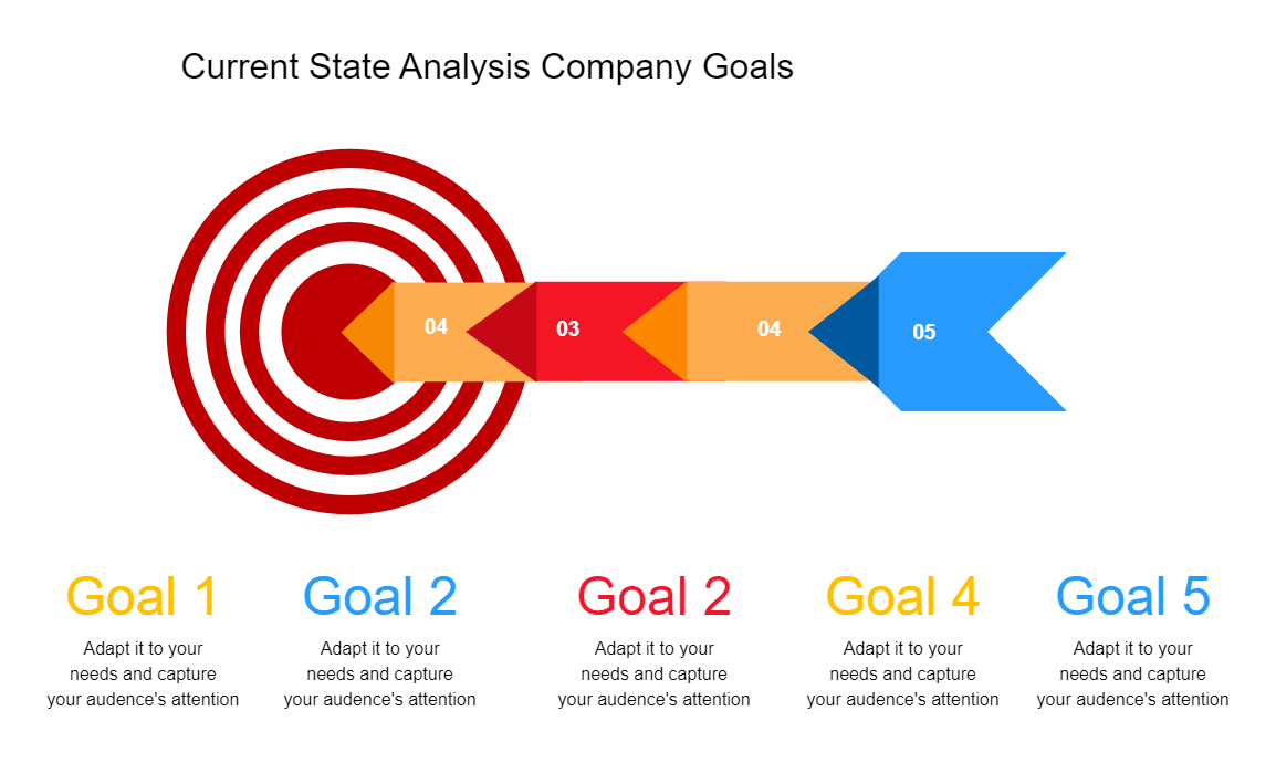 Current State Analysis Company Goals