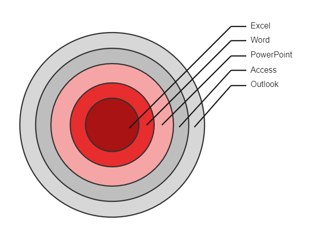 PowerPoint Target Diagram
