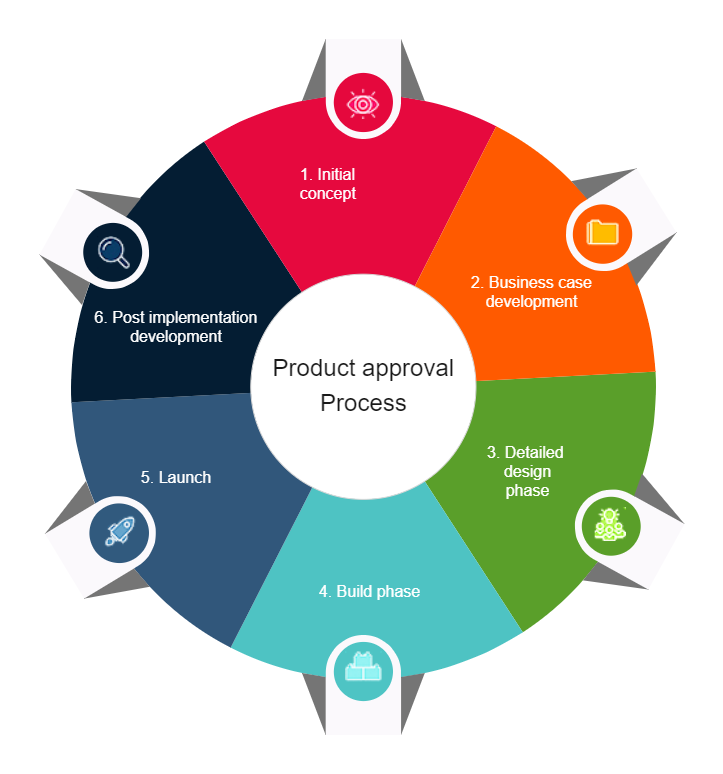 Product Target Market Diagram