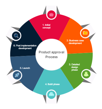 Target Diagram Templates 