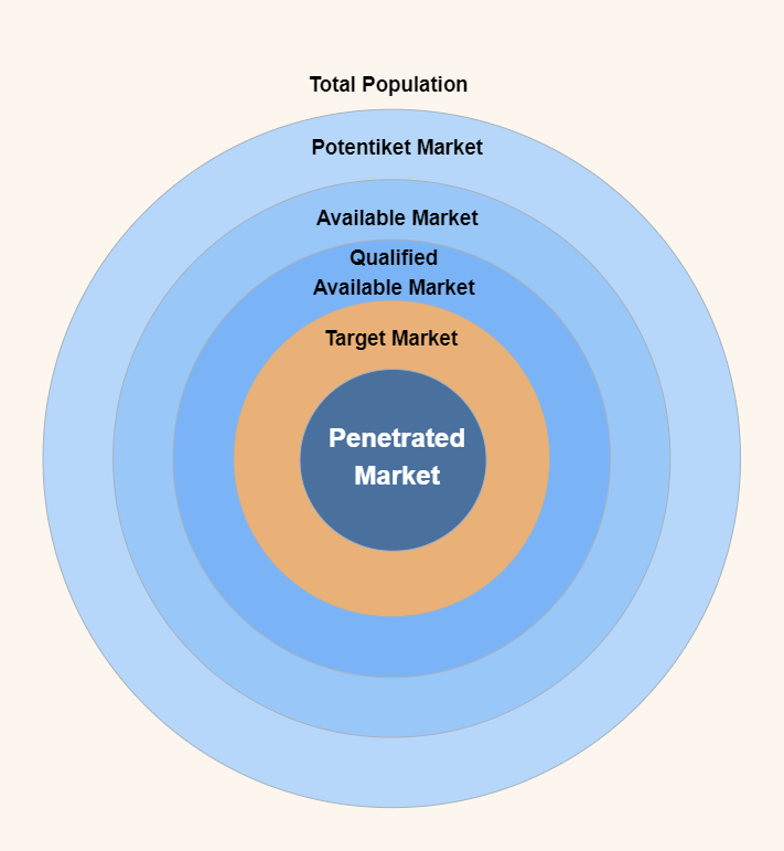 Simple Target Diagram