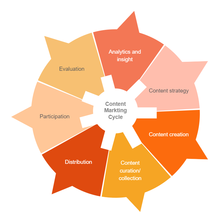 Target And Circular Diagram Ideas Templates