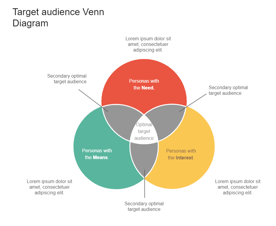 Target Audience Venn Diagram