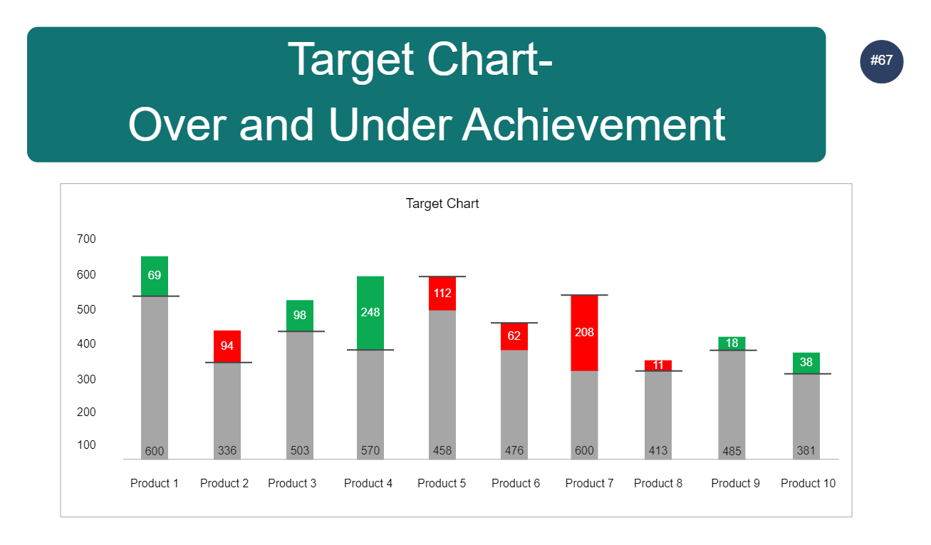 Target Chart In Excel