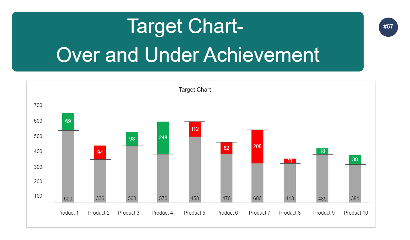 How To Get Target Value In Excel at Annie Pena blog