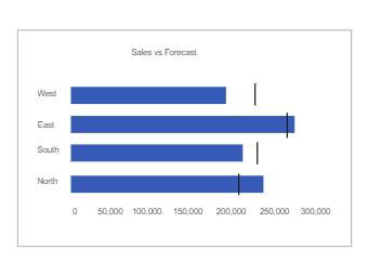 Target Graph In Excel